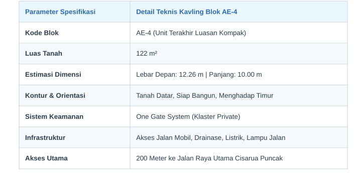 Detail Tanah 122 m2 Cisarua Puncak Bogor